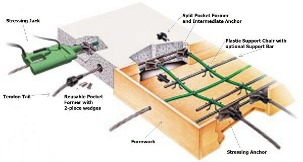 Post Tensioned Beam Design The Best Picture Of Beam