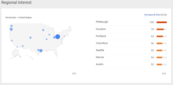 Google Trends   Web Search interest  Steel   United States  Jan 2011   Jan 2015